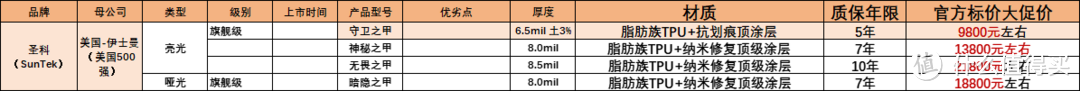 2024年必备！车主狂推的10大隐形车衣品牌，看完你也想贴！