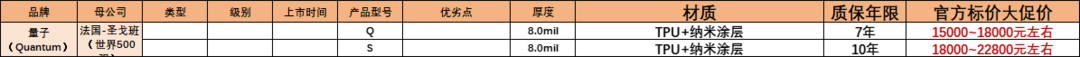 2024年必备！车主狂推的10大隐形车衣品牌，看完你也想贴！