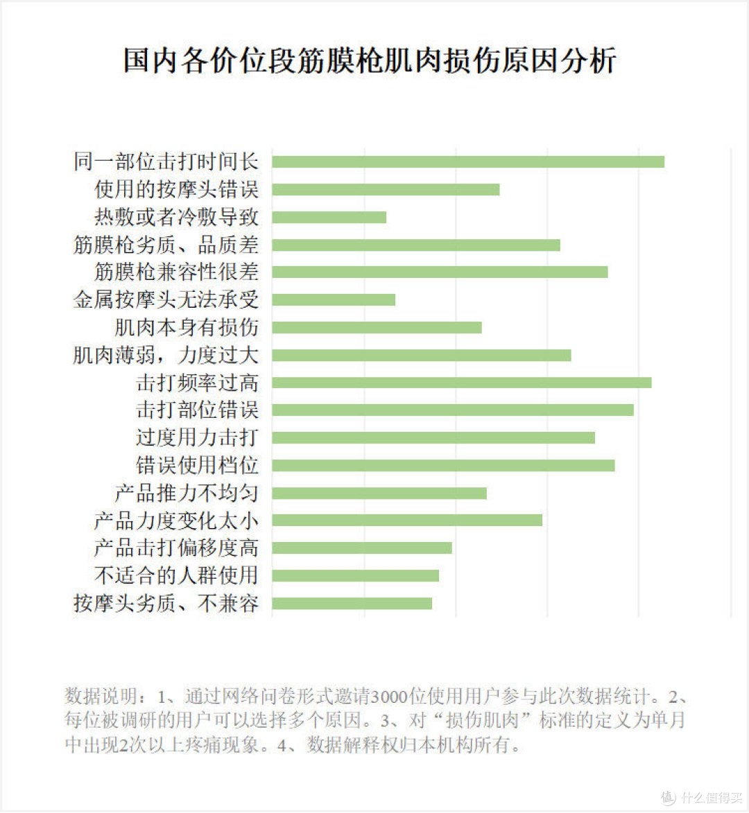 筋膜枪的作用和功能有哪些?谨慎三大误区危害