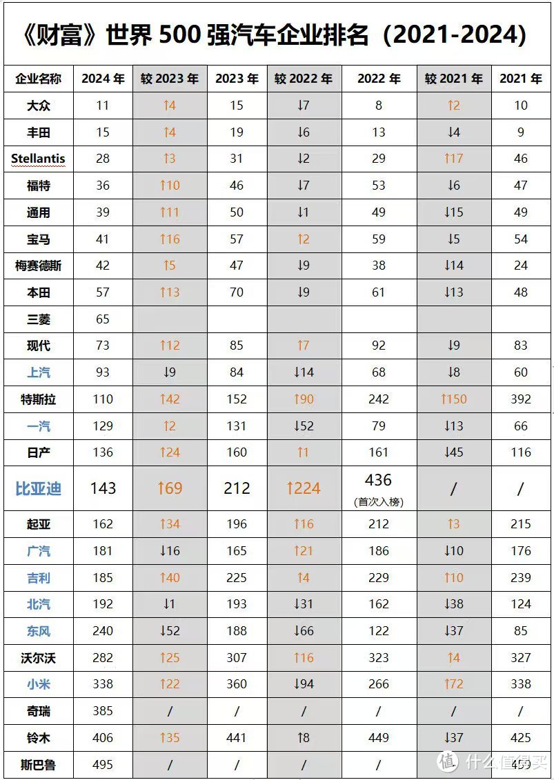 新能源浪潮席卷而来，保值格局重塑，燃油车或将成不保值代名词