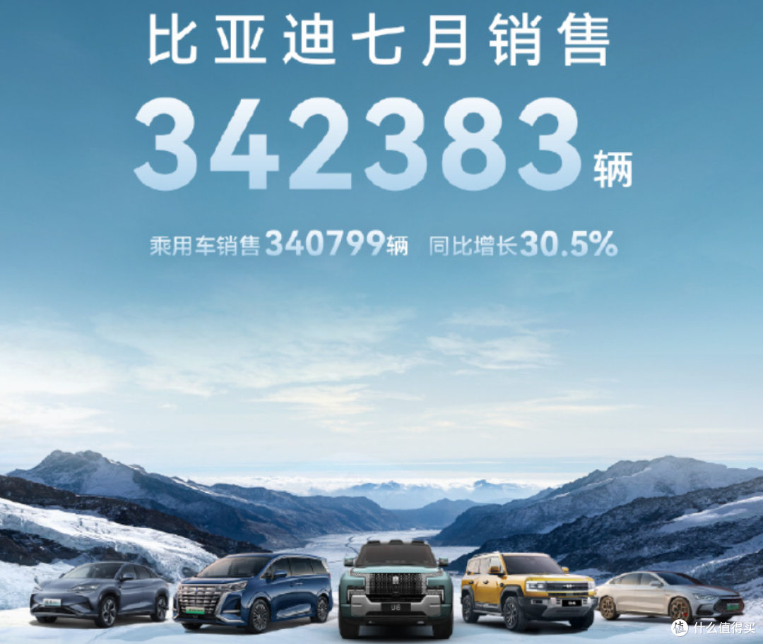 新能源渗透率全月破50%,比亚迪份额稳占新能源1/3