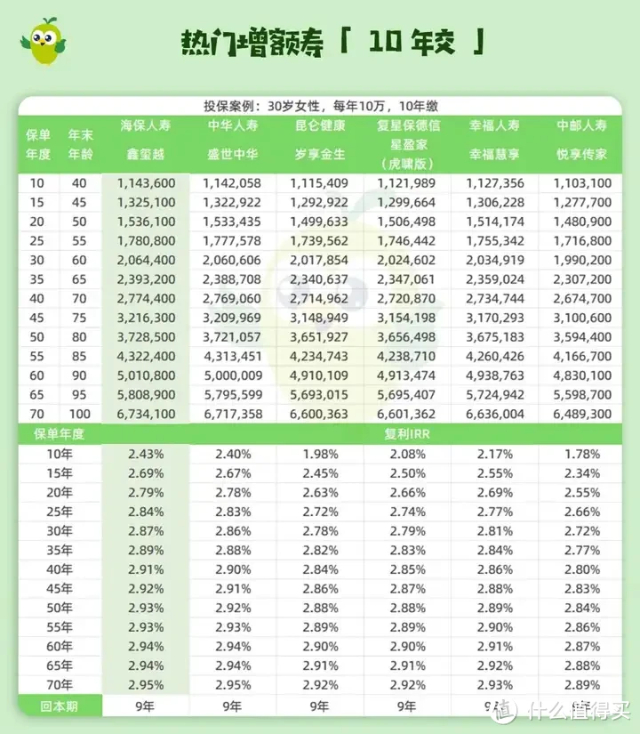 大变天！3%的增额寿马上没了，仅剩最后15天？