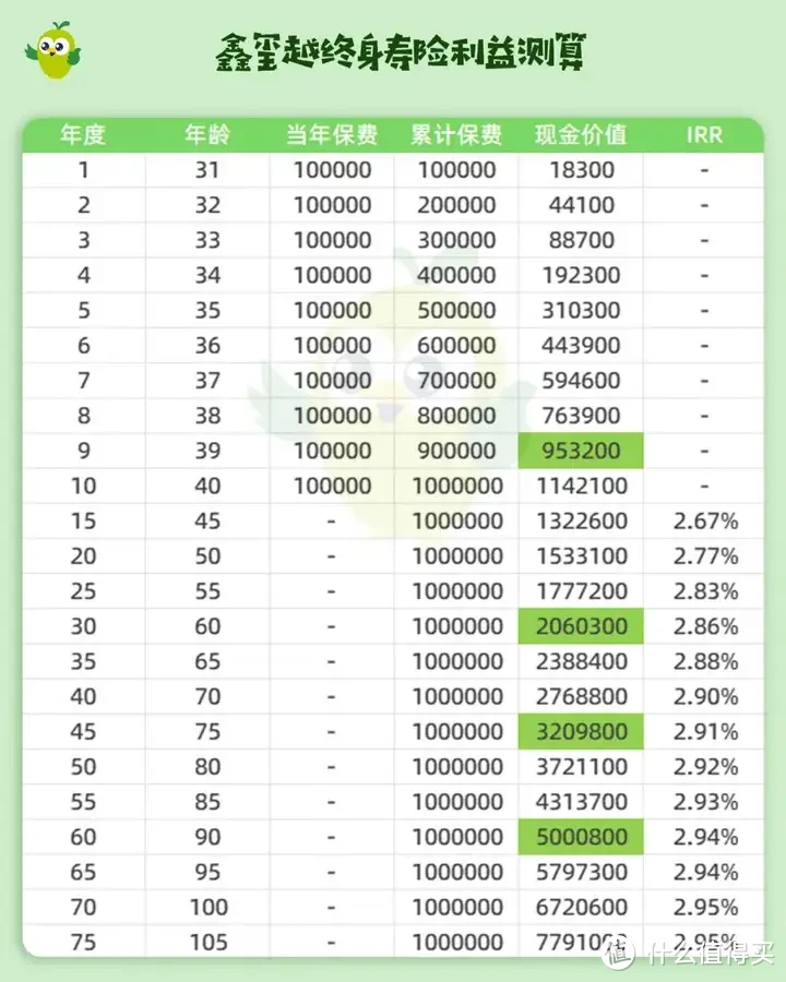 大变天！3%的增额寿马上没了，仅剩最后15天？