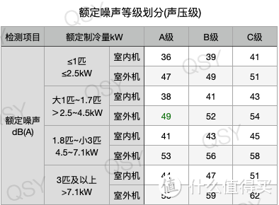 拆小米最高端新风Pro 1.5匹空调 11cc双转子压缩机+2匹换热能力 静音还特别好