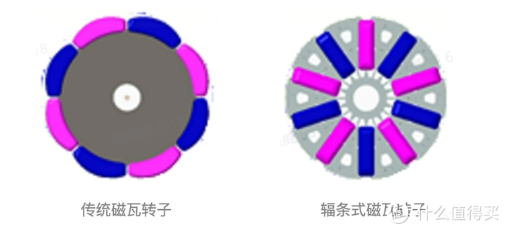 拆小米最高端新风Pro 1.5匹空调 11cc双转子压缩机+2匹换热能力 静音还特别好