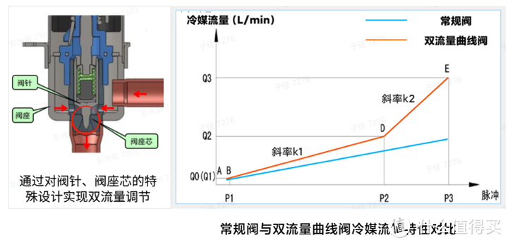 拆小米最高端新风Pro 1.5匹空调 11cc双转子压缩机+2匹换热能力 静音还特别好