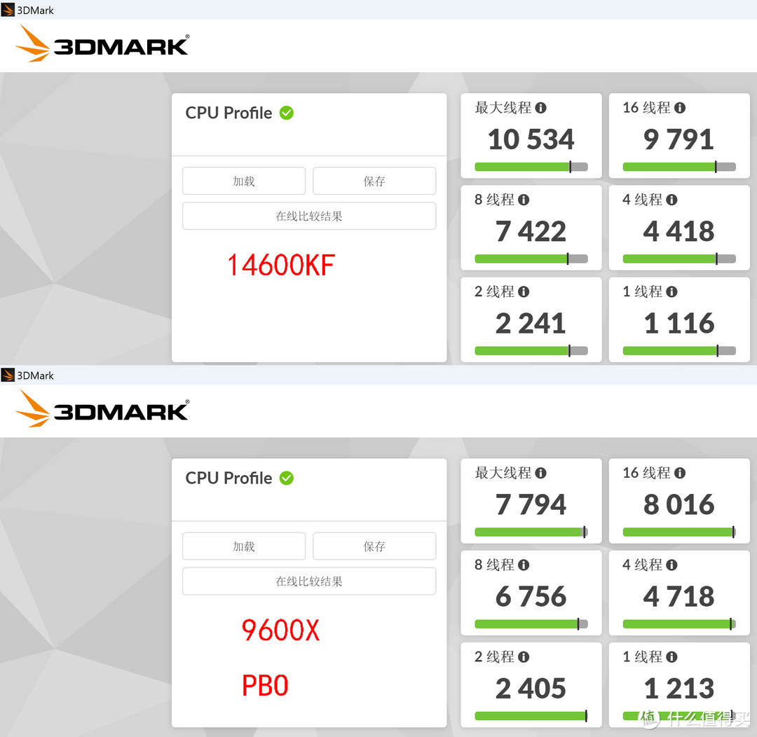 R5 9600X + B650 重炮手 WIFI + 索泰 RTX4080 SUPER 月白实测，一窥 Zen5 用 N 卡的优化程度