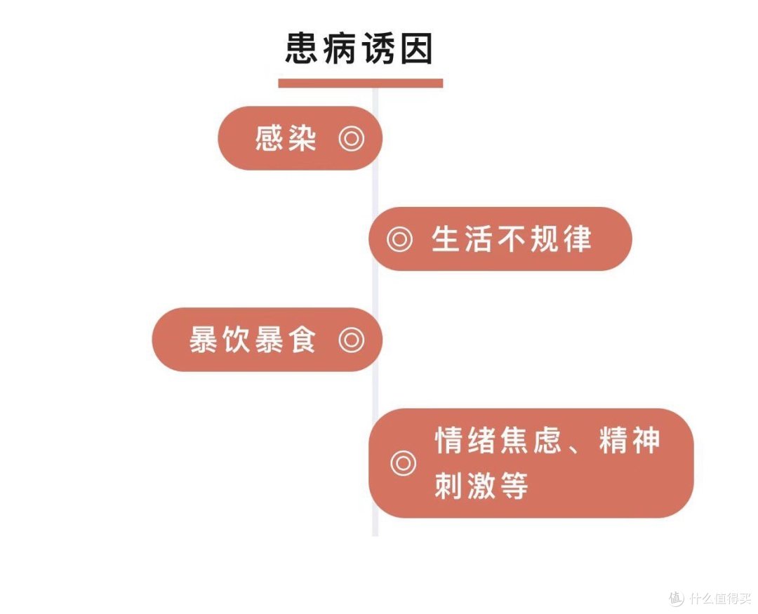 反复口腔溃疡,你可能不是单纯的“上火”!这种病要小心!