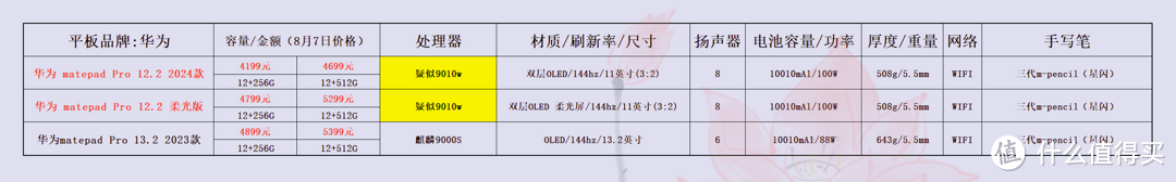 价格仅供参考