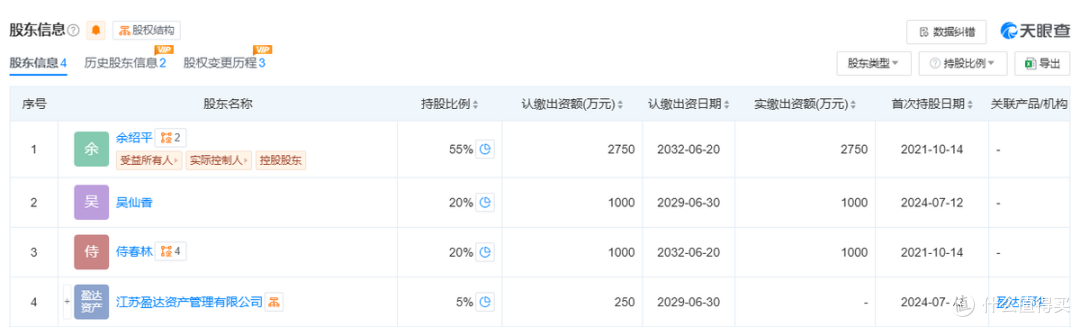图片来源：天眼查