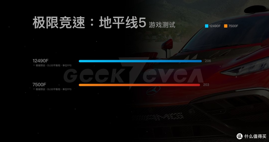 游戏党怎么选处理器?12490F对比7500F实测