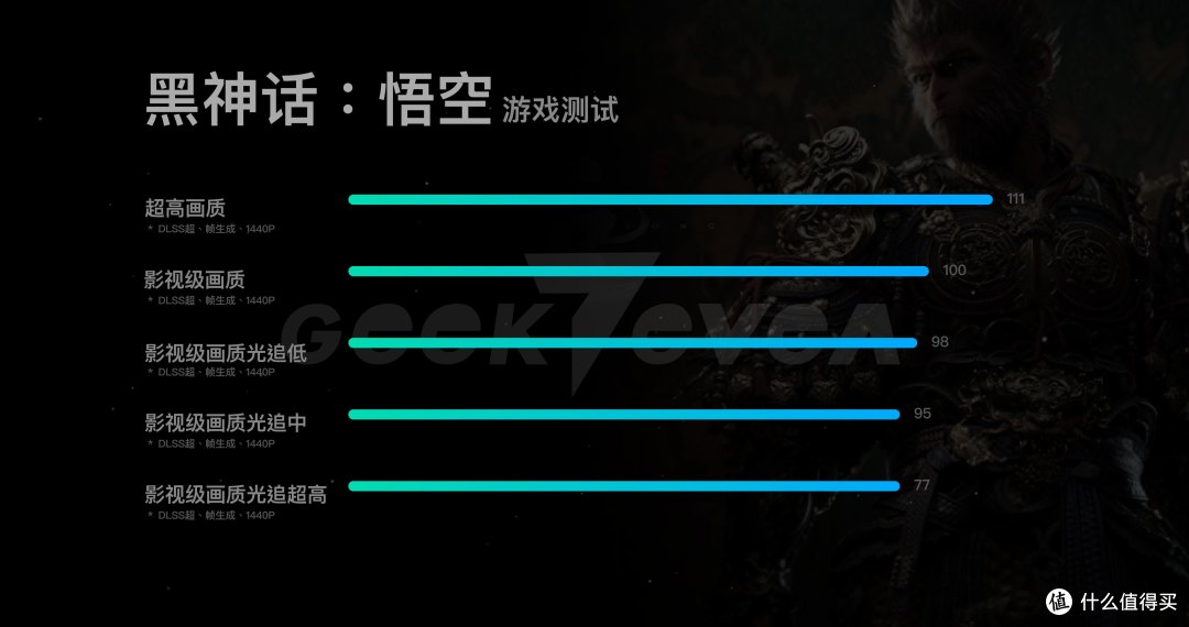 游戏党怎么选处理器?12490F对比7500F实测