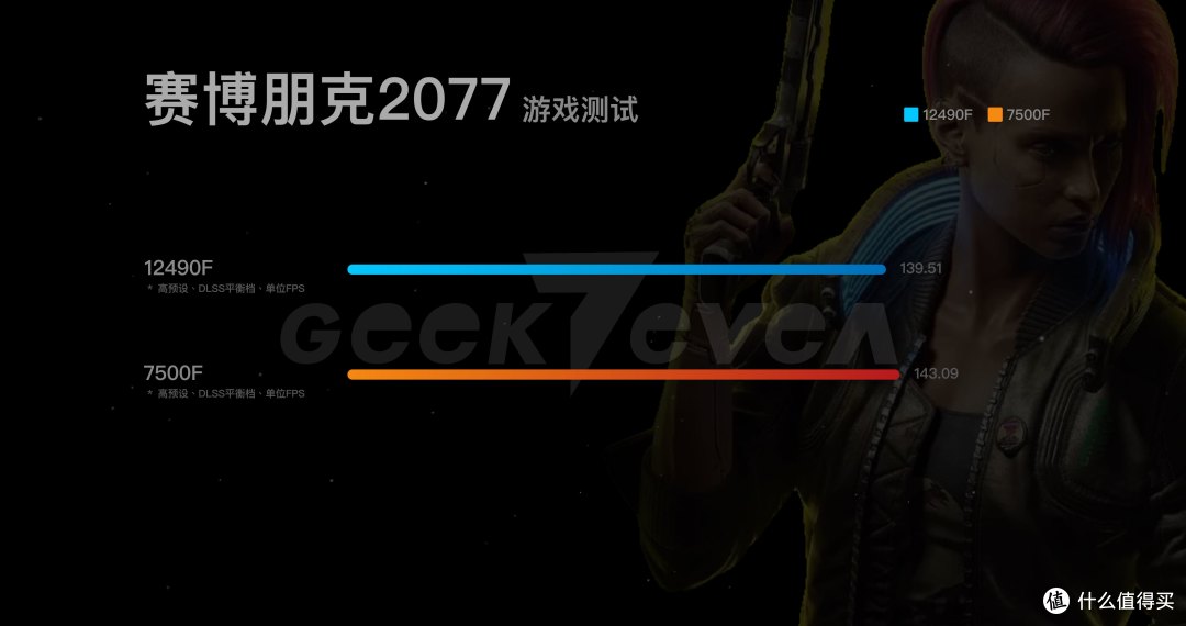 游戏党怎么选处理器?12490F对比7500F实测