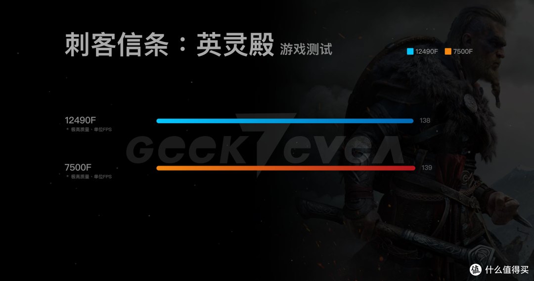 游戏党怎么选处理器?12490F对比7500F实测