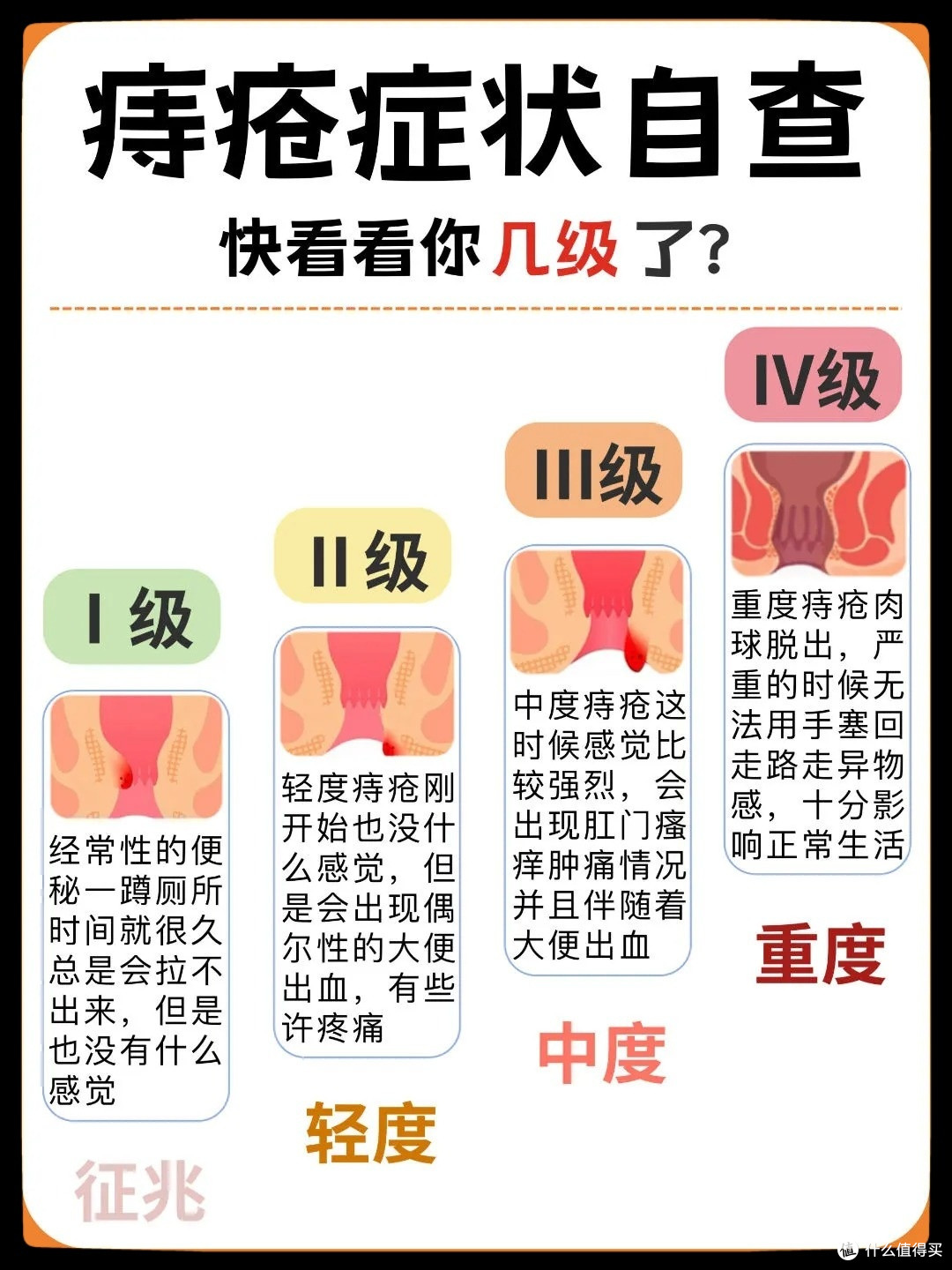痔疮症状分为几级!快来自查!怎么快速消除痔疮肉球!_日常用药_什么值得买