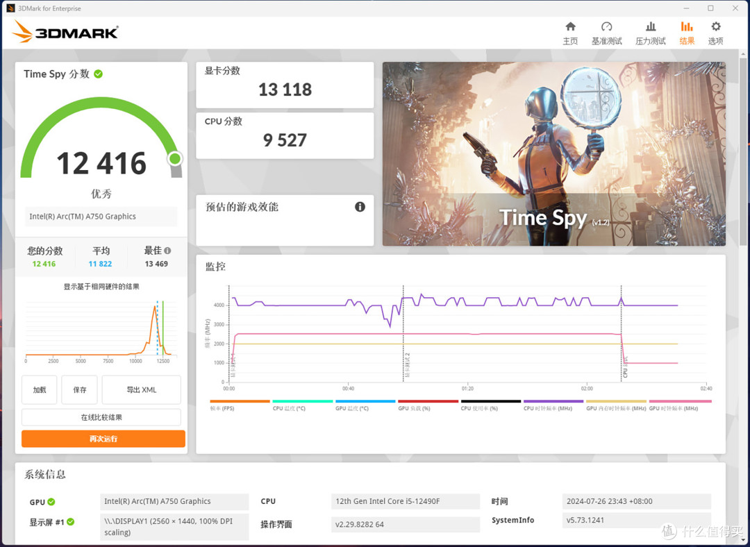 英特尔酷睿i5-12490F处理器游戏性能测试:能胜任大部分游戏大作