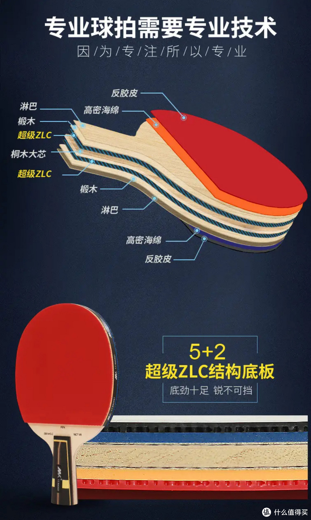 新手乒乓球拍的选购