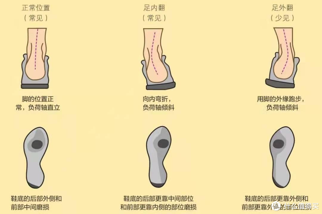 如何选择适合自己的跑步装备