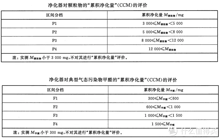 新房入住空气质量如何治理，巧用空气净化器：六款畅销空气净化器横评