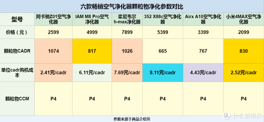 新房入住空气质量如何治理，巧用空气净化器：六款畅销空气净化器横评