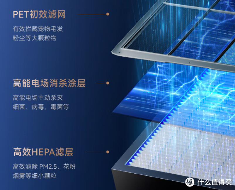 新房入住空气质量如何治理，巧用空气净化器：六款畅销空气净化器横评