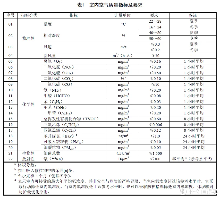 新房入住空气质量如何治理，巧用空气净化器：六款畅销空气净化器横评