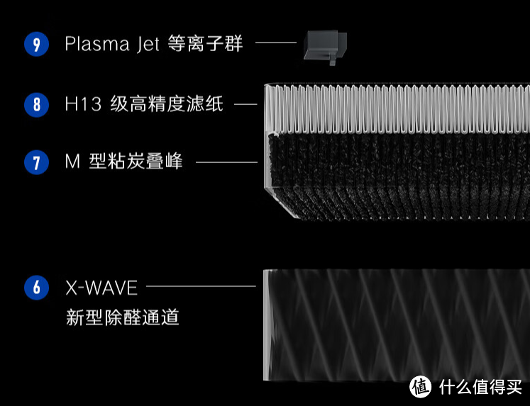 新房入住空气质量如何治理，巧用空气净化器：六款畅销空气净化器横评