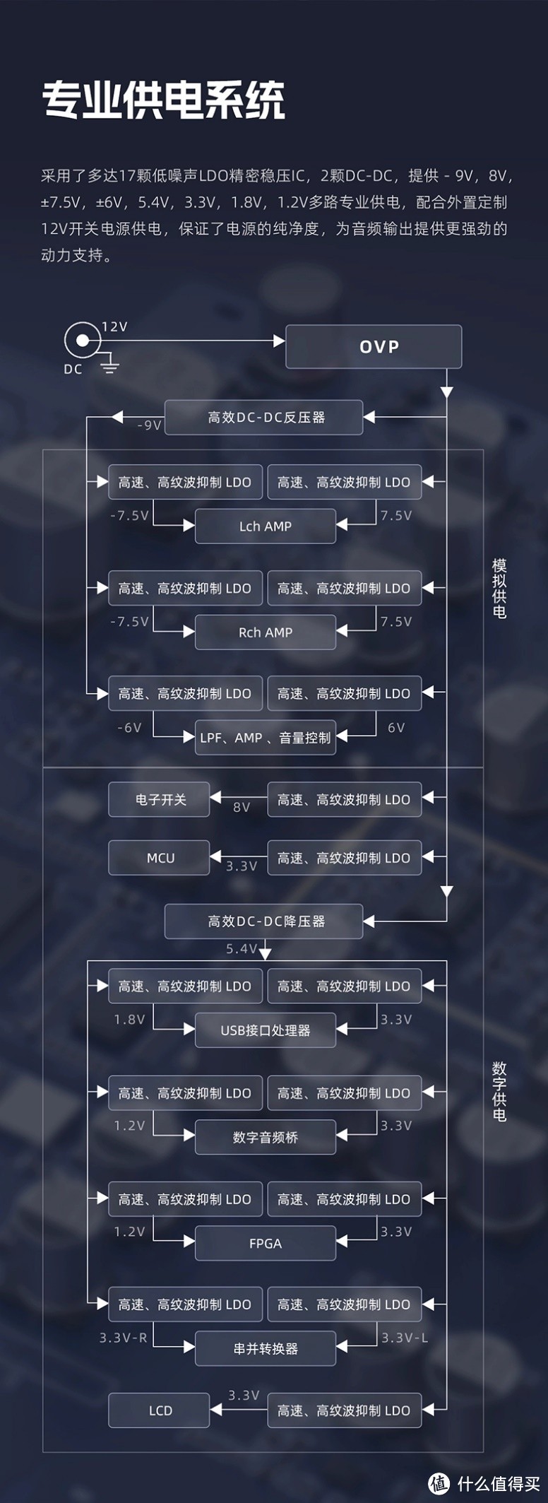 相比标准版，飞傲K11 R2R值不值得加预算？借此大胆预估HiFi行业走向