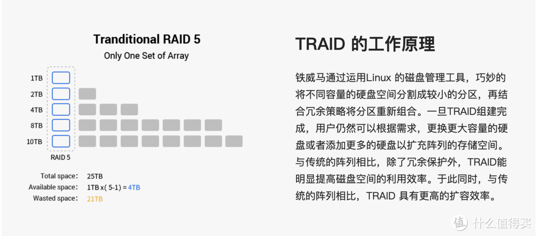 铁威马F4-424 NAS评测：家庭存储新选择，真的好用吗？