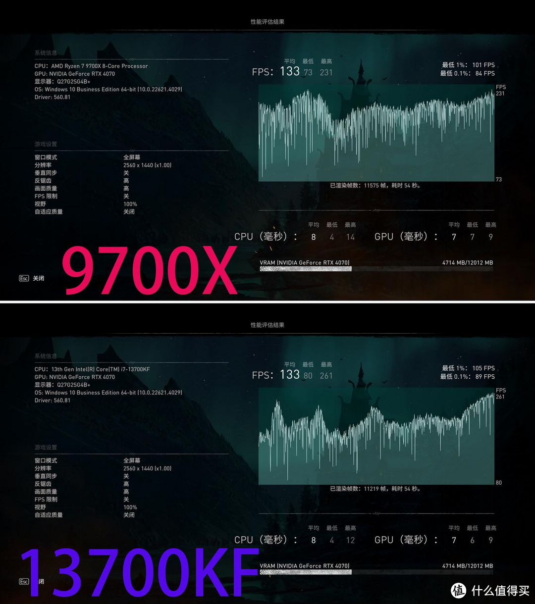 AMD与Intel处理器对决：9600X、9700X与13600KF、13700KF孰强孰弱？