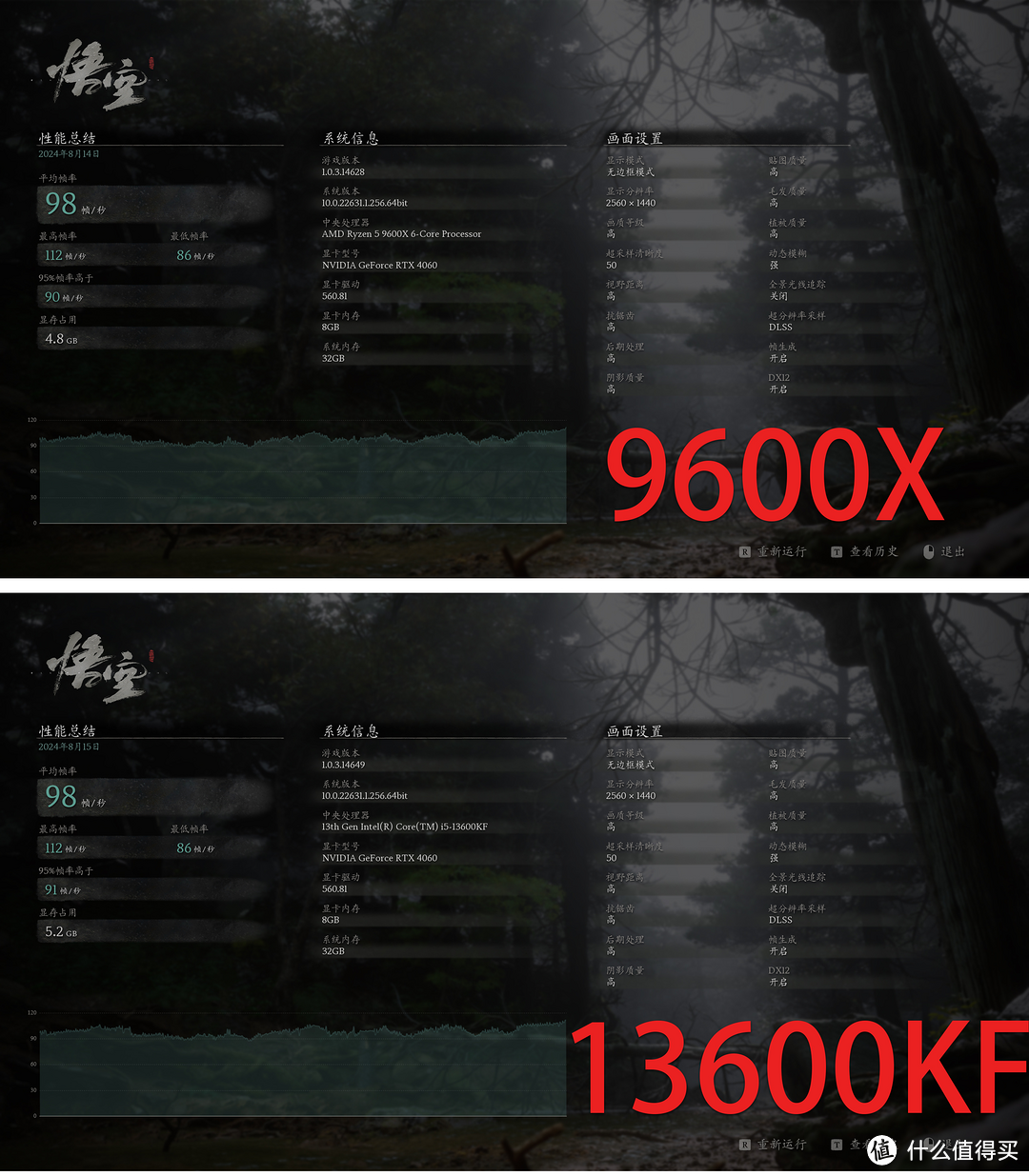 AMD与Intel处理器对决：9600X、9700X与13600KF、13700KF孰强孰弱？