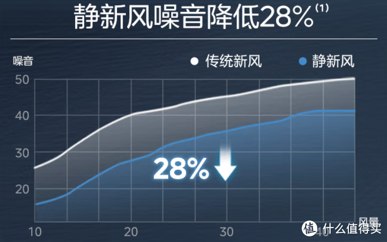 空调升级，电费降级，告别电费刺客：美的静新风空调，省电新体验！