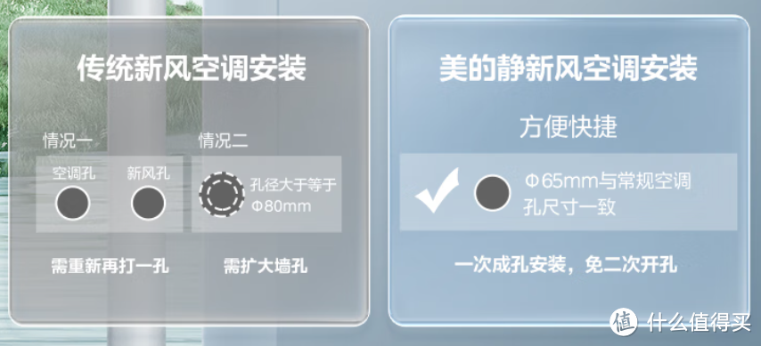 空调升级，电费降级，告别电费刺客：美的静新风空调，省电新体验！