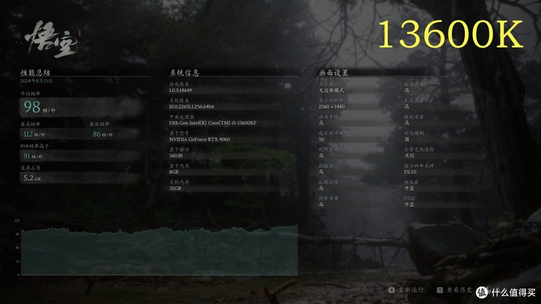 AMD Zen5锐龙9600X与9700X挑战英特尔:性能实测与购买建议