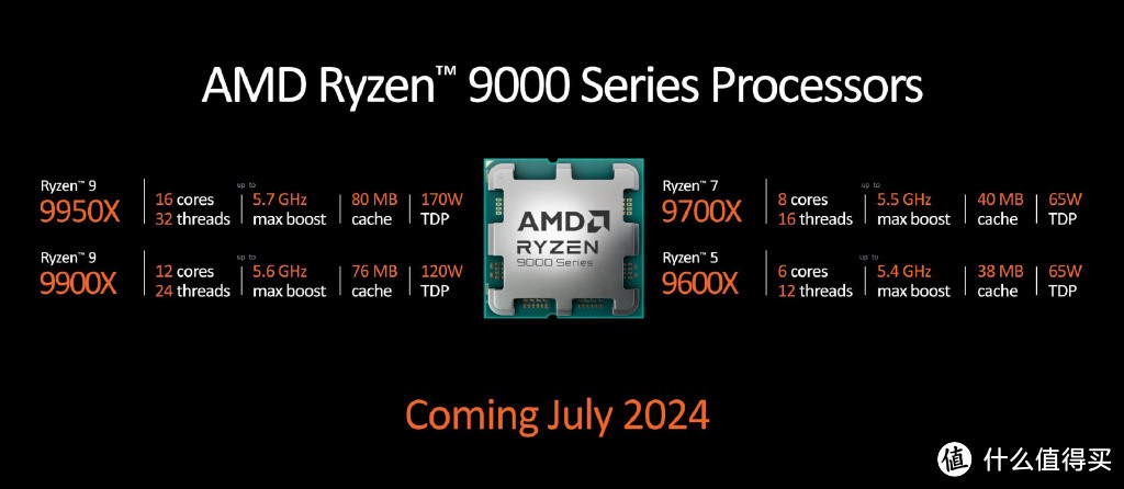 AMD Zen5锐龙吊打Intel？一篇文章详细对比四款同级CPU