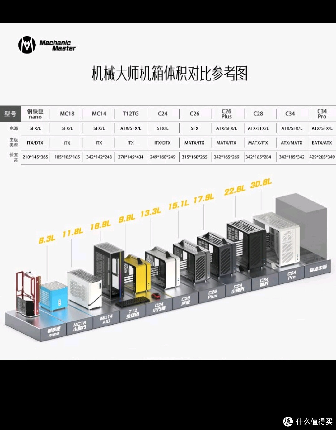 迷你主板怎么选？R99900X加ROG想买一个最小体积的，支持大板ATX主板的小机箱/便携机箱选？