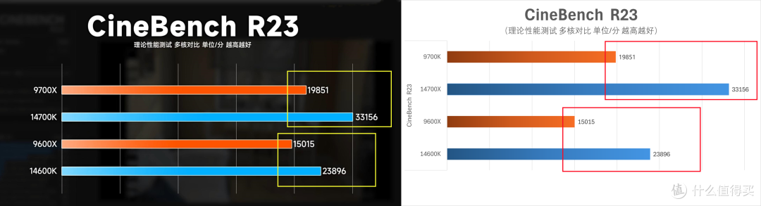 新锐龙默秒全Intel同级CPU？实测数据有惊喜，intel依旧很能打