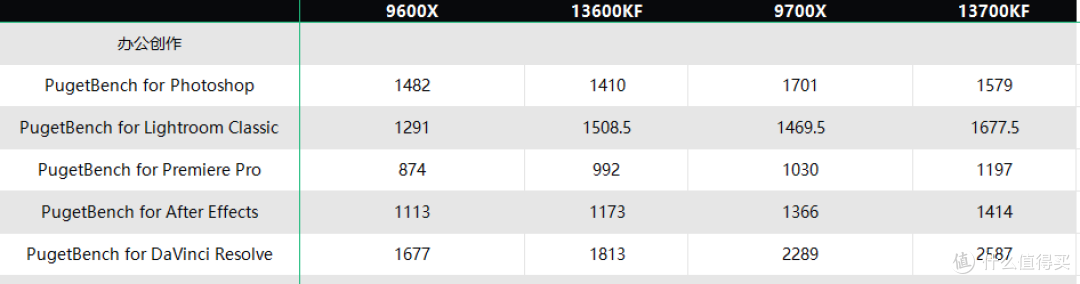 新锐龙默秒全Intel同级CPU？实测数据有惊喜，intel依旧很能打