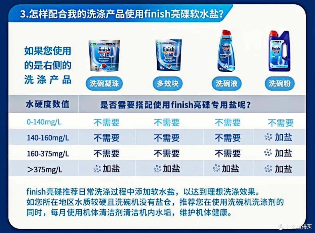 Finish亮碟产品选购攻略:国产、海外版有什么区别?