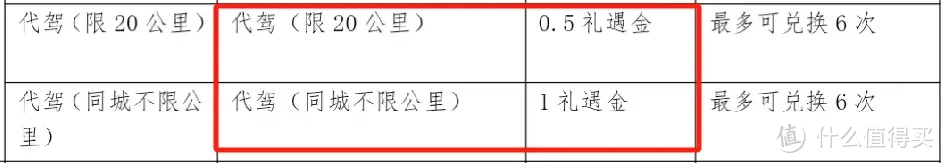 不是吧！重磅大白金发布，3倍积分、人均免年费！