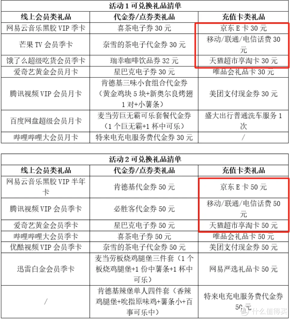 不是吧！重磅大白金发布，3倍积分、人均免年费！