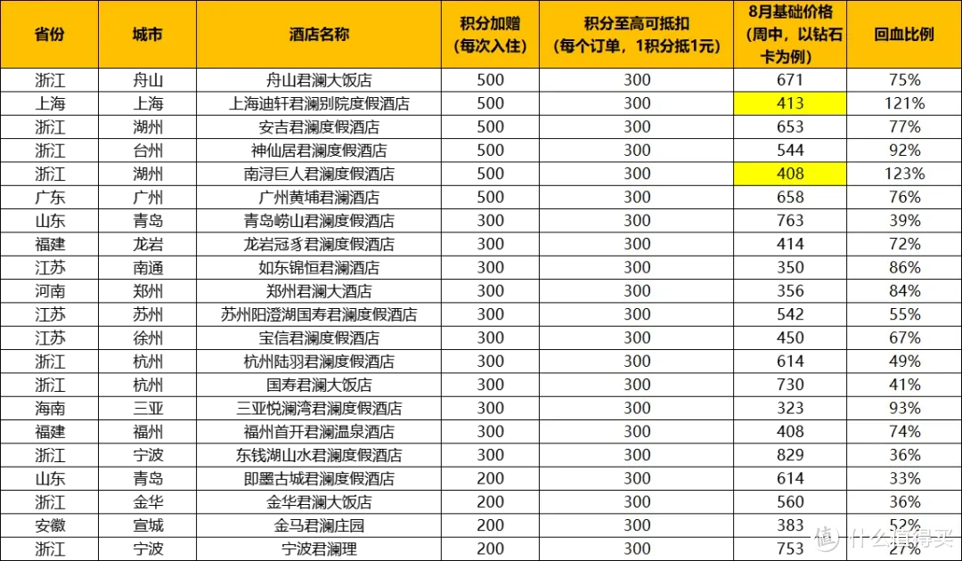 不是吧！重磅大白金发布，3倍积分、人均免年费！