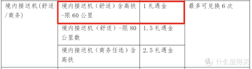 不是吧！重磅大白金发布，3倍积分、人均免年费！