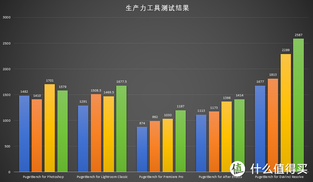 锐龙9000系列力压英特尔14代？实测数据出炉，结果有点打脸