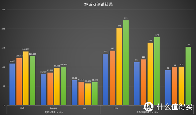 锐龙9000系列力压英特尔14代？实测数据出炉，结果有点打脸