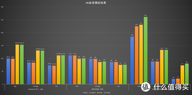 锐龙9000系列力压英特尔14代？实测数据出炉，结果有点打脸