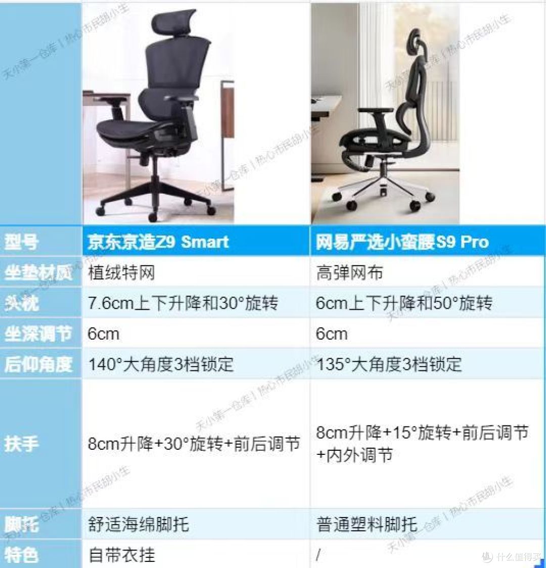 9月开学季人体工学椅选购指南｜决战黑神话·悟空｜选京东京造Z9 Smart还是网易严选小蛮腰S9 Pro?