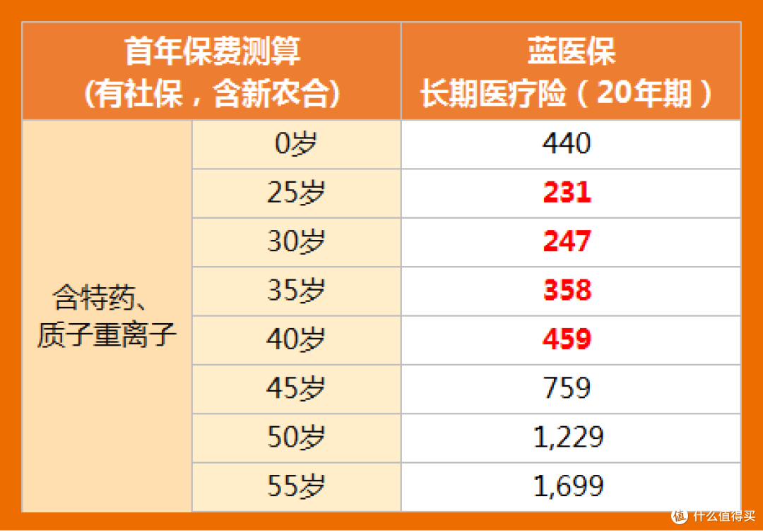蓝医保2024百万医疗险怎么样?有哪些升级?还值不值得买?