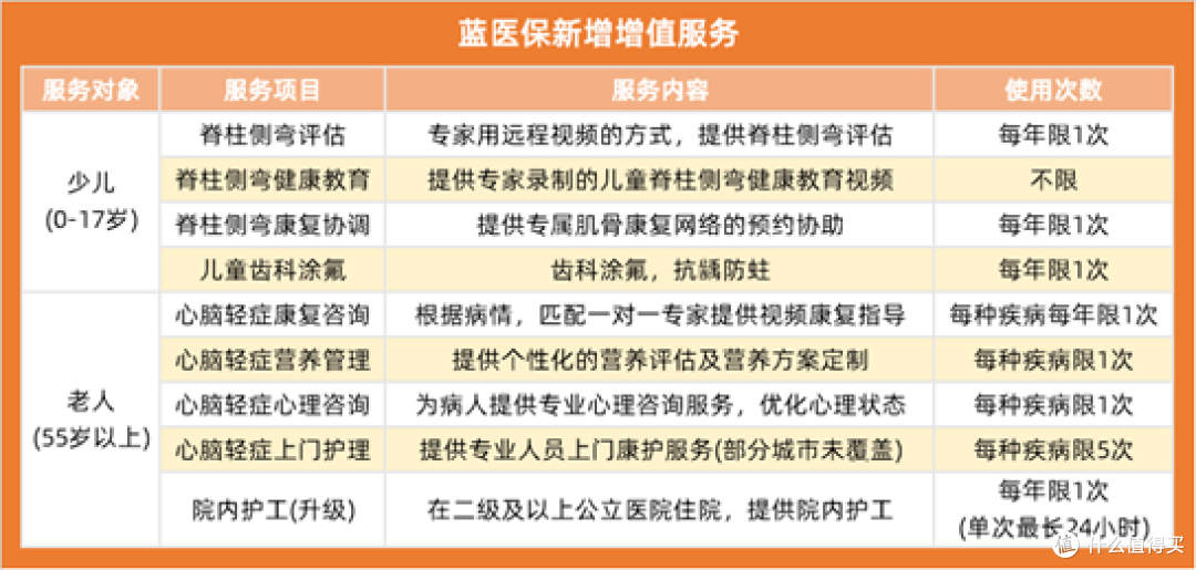 蓝医保2024百万医疗险怎么样?有哪些升级?还值不值得买?