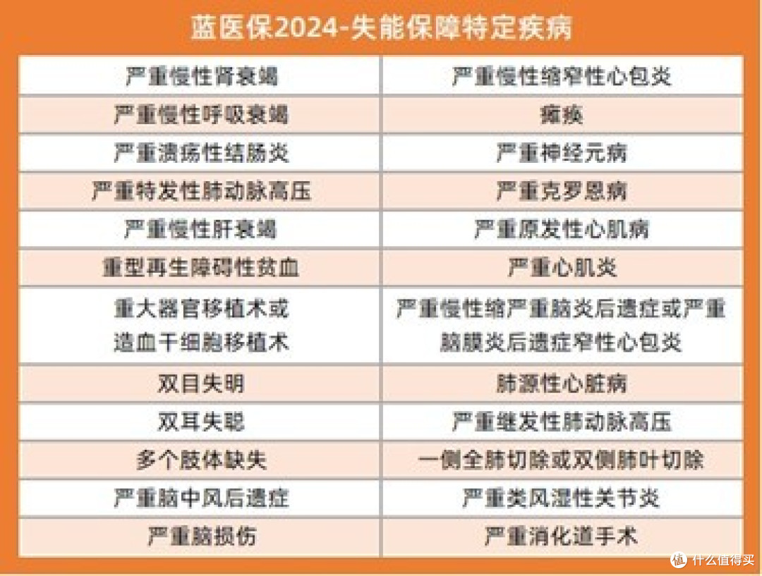 蓝医保2024百万医疗险怎么样?有哪些升级?还值不值得买?